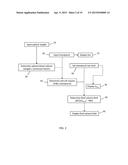 Surgical and Post Surgical Fluid Management diagram and image