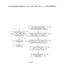 Surgical and Post Surgical Fluid Management diagram and image