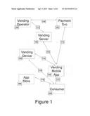 Vending System diagram and image