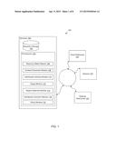 SYSTEMS AND METHODS FOR MONITORING AND/OR CONTROLLING RESOURCES OF     BUILDING STRUCTURES VIA A DASHBOARD INTERFACE diagram and image