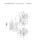 Vehicle Control System diagram and image