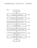 Method and System for Constructing Map of Magnetic Field diagram and image