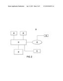 ENVIRONMENTAL PERFORMANCE ESTIMATION diagram and image