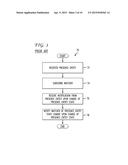 Task Assignments to Workers diagram and image