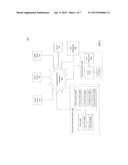 Systems and Methods for Identifying Product Recommendations Based On     Investment Portfolio Data diagram and image