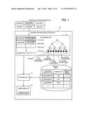 MANAGEMENT METHOD AND INFORMATION PROCESSING APPARATUS diagram and image