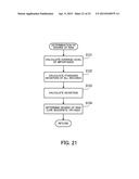 MANAGEMENT METHOD AND INFORMATION PROCESSING APPARATUS diagram and image