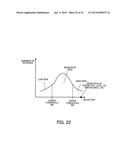 MANAGEMENT METHOD AND INFORMATION PROCESSING APPARATUS diagram and image