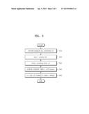 APPARATUS AND METHOD OF PROCESSING NUMERIC CALCULATION diagram and image