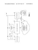 TEST AND MANAGEMENT FOR CLOUD APPLICATIONS diagram and image