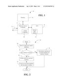 SHORT LOOP ATOMIC ACCESS diagram and image