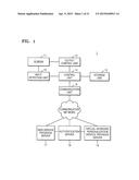 METHOD FOR PROVIDING PERSONALIZED VIRTUAL KEYBOARD diagram and image