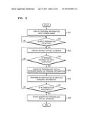 METHOD FOR PROVIDING PERSONALIZED VIRTUAL KEYBOARD diagram and image