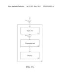 Electronic Device and User Interface Operating Method Thereof diagram and image