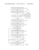 CONTROLLING METHOD FOR RECORDING DIGITAL TELEVISION PROGRAMS diagram and image