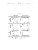 METHOD FOR SCREENING PATIENT-SPECIFIC ANTI-CANCER AGENT USING LIMITING     DILUTION ASSAY diagram and image