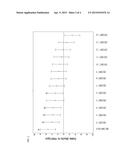 TRANSGENIC CORN EVENT MON87403 AND METHODS FOR DETECTION THEREOF diagram and image