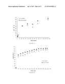 PROCESSING SEEDS BY COLD PLASMA TREATMENT TO REDUCE AN APPARENT CONTACT     ANGLE OF SEEDS COAT SURFACE diagram and image