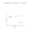 PROCESSING SEEDS BY COLD PLASMA TREATMENT TO REDUCE AN APPARENT CONTACT     ANGLE OF SEEDS COAT SURFACE diagram and image