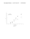 PROCESSING SEEDS BY COLD PLASMA TREATMENT TO REDUCE AN APPARENT CONTACT     ANGLE OF SEEDS COAT SURFACE diagram and image