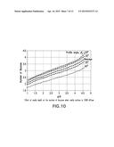 STRUCTURE WITH SURFACE FOR SEASONAL SELECTIVENESS OF SOLAR IRRADIATION     ABSORPTION AND REFLECTION diagram and image