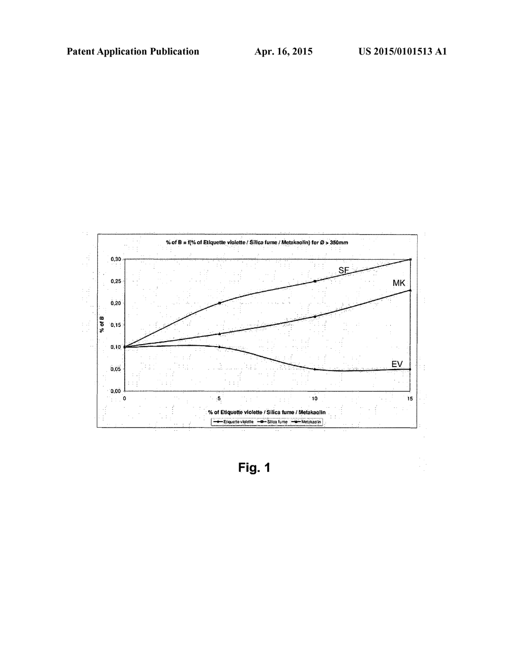 PROCESS FOR THE PREPARATION OF CEMEMT, MORTARS, CONCRETE COMPOSITIONS     CONTAINING A CALCIUM CARBONATE - BASED FILLER TREATED WITH AN ULTRAFINE     FILLER AND A SUPERPLASTIFIER, COMPOSITIONS AND CEMENT PRODUCTS OBTAINED     AND THEIR APPLICATIONS - diagram, schematic, and image 02