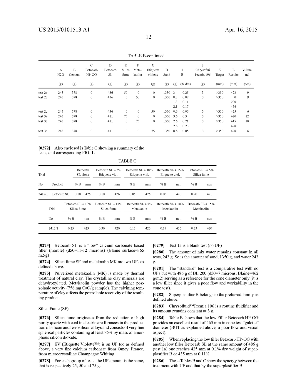 PROCESS FOR THE PREPARATION OF CEMEMT, MORTARS, CONCRETE COMPOSITIONS     CONTAINING A CALCIUM CARBONATE - BASED FILLER TREATED WITH AN ULTRAFINE     FILLER AND A SUPERPLASTIFIER, COMPOSITIONS AND CEMENT PRODUCTS OBTAINED     AND THEIR APPLICATIONS - diagram, schematic, and image 14