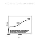 Recrystallization, Refinement, and Strengthening Mechanisms For Production     Of Advanced High Strength Metal Alloys diagram and image