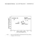 Recrystallization, Refinement, and Strengthening Mechanisms For Production     Of Advanced High Strength Metal Alloys diagram and image