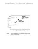 Recrystallization, Refinement, and Strengthening Mechanisms For Production     Of Advanced High Strength Metal Alloys diagram and image