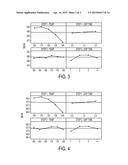 Artificial Aging Process For High Strength Aluminum diagram and image