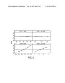 Artificial Aging Process For High Strength Aluminum diagram and image