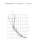 CHEMICAL AMENDMENTS FOR THE STIMULATION OF BIOGENIC GAS GENERATION IN     DEPOSITS OF CARBONACEOUS MATERIAL diagram and image