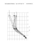 CHEMICAL AMENDMENTS FOR THE STIMULATION OF BIOGENIC GAS GENERATION IN     DEPOSITS OF CARBONACEOUS MATERIAL diagram and image