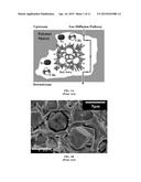 MIXED MATRIX POLYMERIC MEMBRANES diagram and image