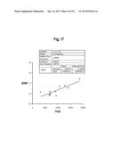 Classification Generation Method Using Combination of Mini-Classifiers     with Regularization and Uses Thereof diagram and image