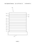 ORGANIC ELECTROLUMINESCENT MATERIALS AND DEVICES diagram and image