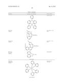 ORGANIC ELECTROLUMINESCENT MATERIALS AND DEVICES diagram and image