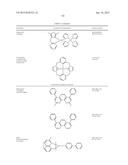 ORGANIC ELECTROLUMINESCENT MATERIALS AND DEVICES diagram and image