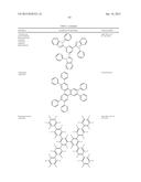 ORGANIC ELECTROLUMINESCENT MATERIALS AND DEVICES diagram and image