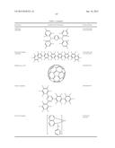 ORGANIC ELECTROLUMINESCENT MATERIALS AND DEVICES diagram and image