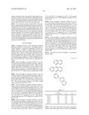 ORGANIC ELECTROLUMINESCENT MATERIALS AND DEVICES diagram and image