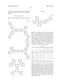 ORGANIC ELECTROLUMINESCENT MATERIALS AND DEVICES diagram and image