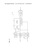 SEMICONDUCTOR DEVICE AND METHOD OF MANUFACTURING THE SAME diagram and image