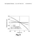 SUPER-PIEZOELECTRIC COMPOSITE FIBER MATS FOR POWER GENERATION AND SOFT     ACTUATORS diagram and image