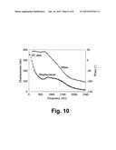 SUPER-PIEZOELECTRIC COMPOSITE FIBER MATS FOR POWER GENERATION AND SOFT     ACTUATORS diagram and image