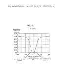 MAGNETIC SENSOR diagram and image