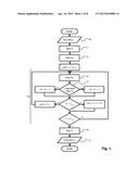 Shimming procedure that includes determination of the target field by     optimization in a parameter space of reduced dimensionality diagram and image