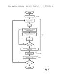 Shimming procedure that includes determination of the target field by     optimization in a parameter space of reduced dimensionality diagram and image