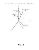 AUTOMATIC VIEW ADJUSTMENT diagram and image